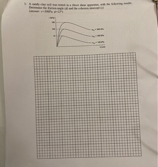 Solved 3. A sandy clay soil was tested in a direct shear | Chegg.com