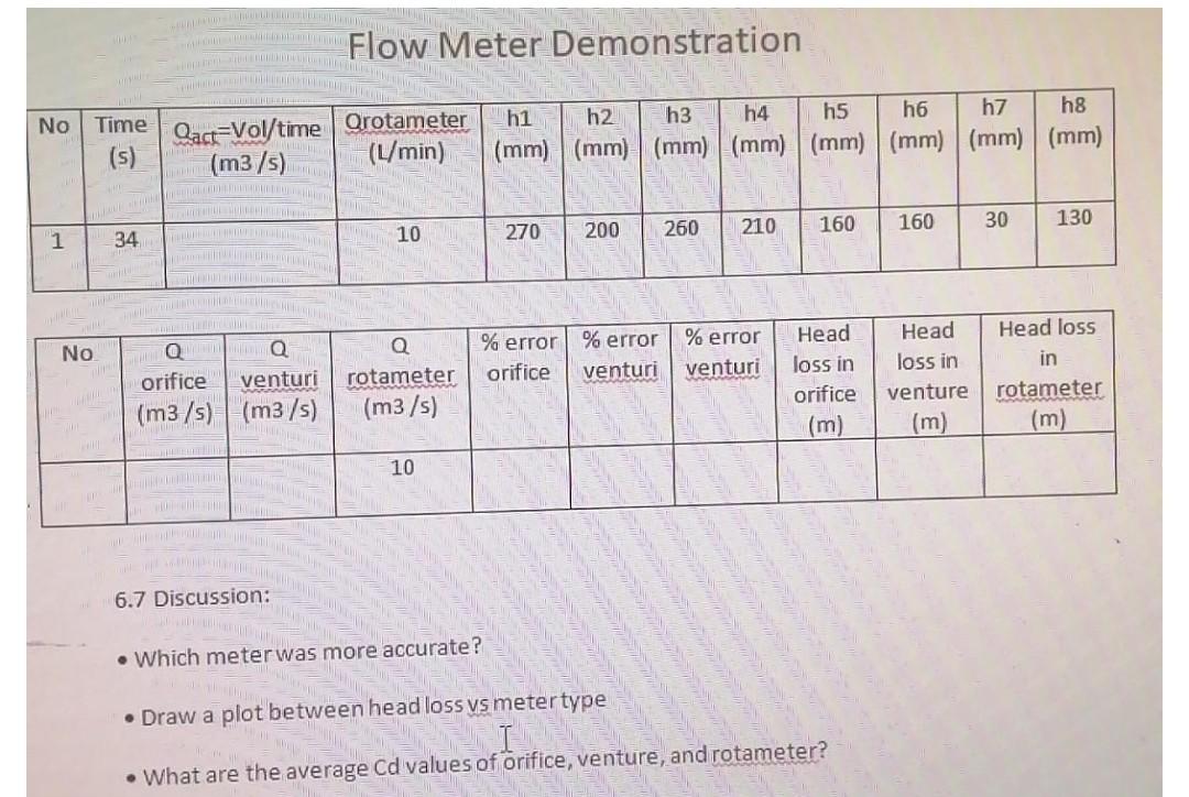flow-meter-demonstration-no-time-s-qact-vol-time-chegg