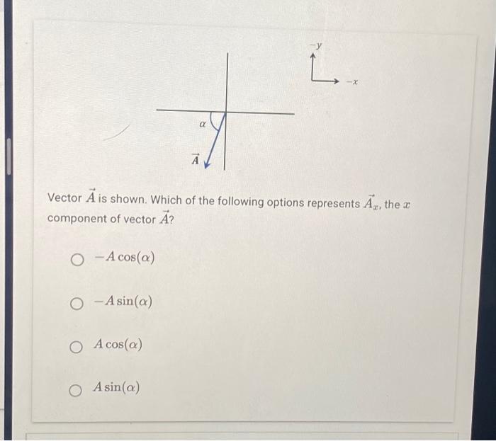 Solved Vector A is shown. Which of the following options | Chegg.com