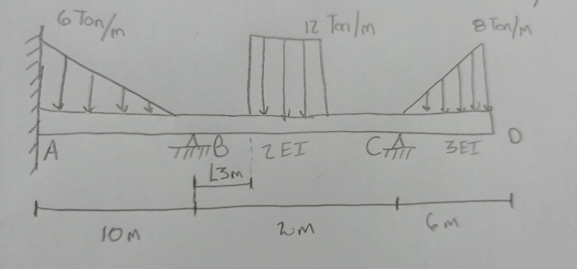 a) solve the beam using the three moment method | Chegg.com