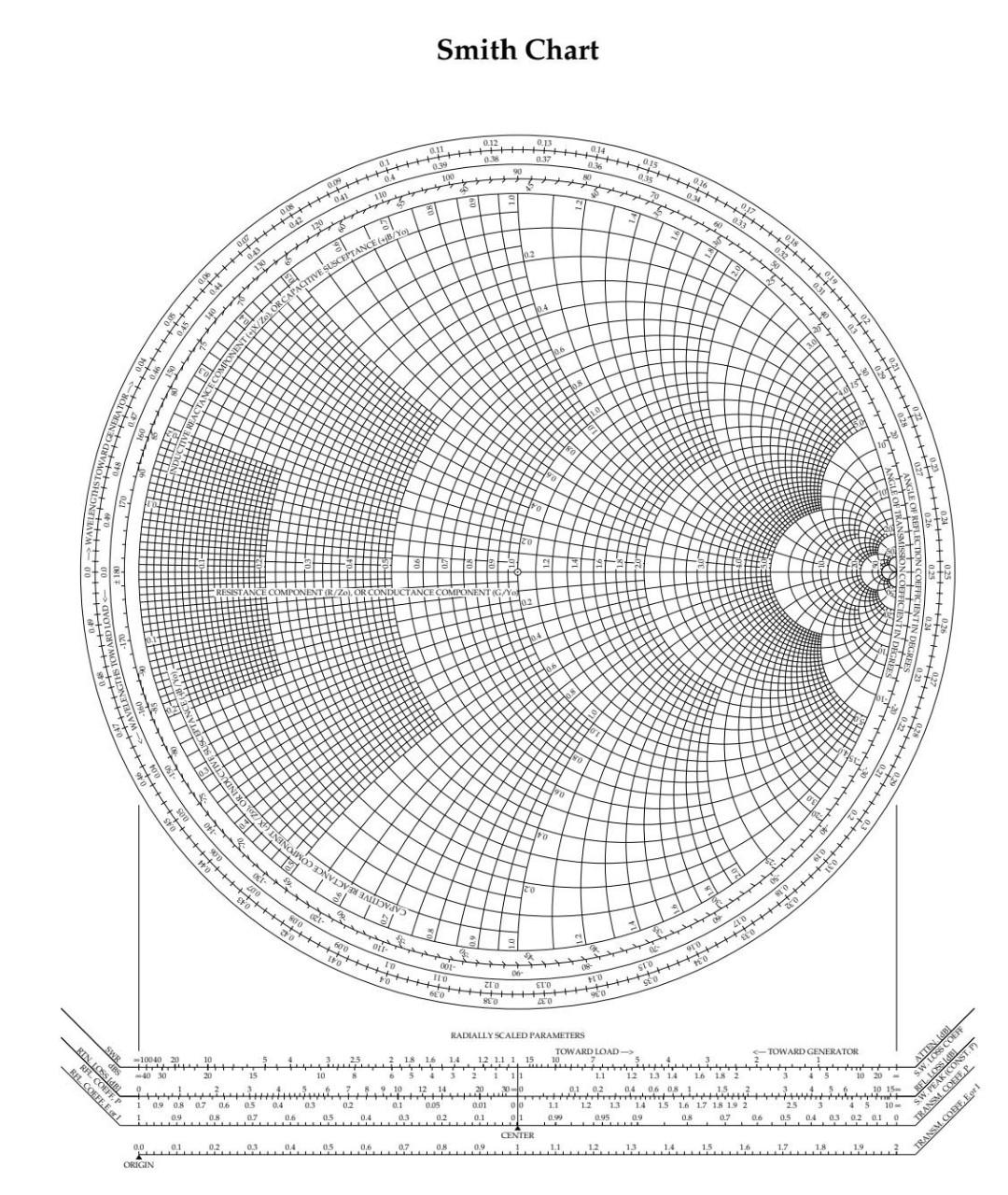 Solved 1 - Assume transmission line is LOSSLESS Zin = Zo to | Chegg.com