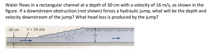 Solved Water flows in a rectangular channel at a depth of | Chegg.com