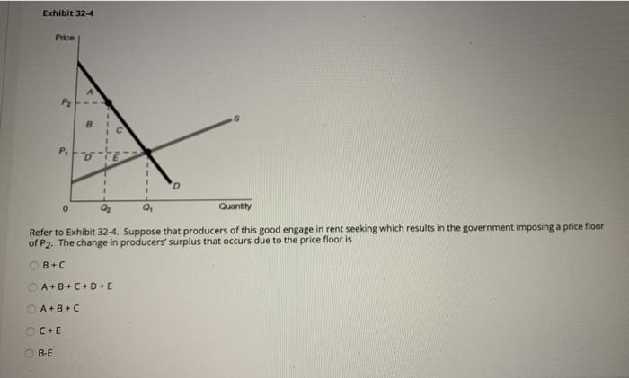 Solved Exhibit 32-4 Price P: B o D Quantity Refer to Exhibit | Chegg.com