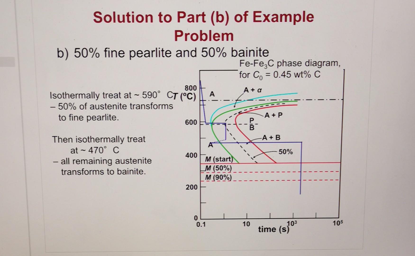 Solved Problems On The Isothermal Transformation Diagram For | Chegg.com