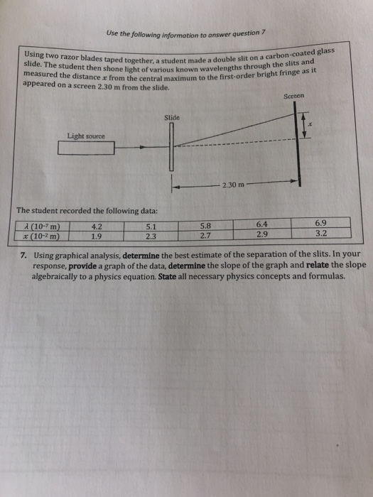 Solved Using two razor blades taped together, a student made | Chegg.com