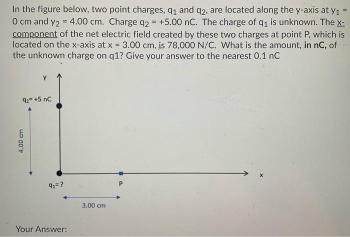 Solved In the figure below, two point charges, 91 and q2, | Chegg.com