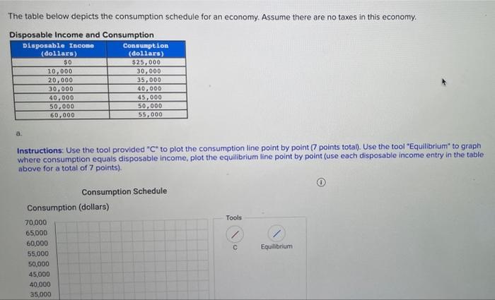 Solved The table below depicts the consumption schedule for | Chegg.com