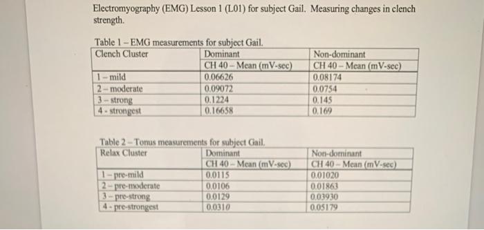 1 Mean (± SD) results for GM and VL muscle thickness (cm) when grouped