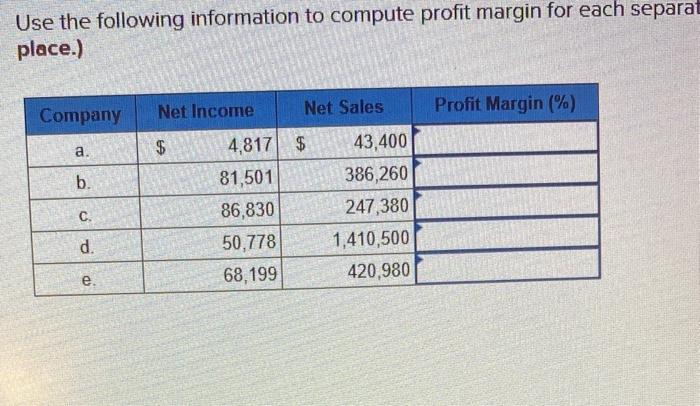 Solved Use The Following Information To Compute Profit | Chegg.com