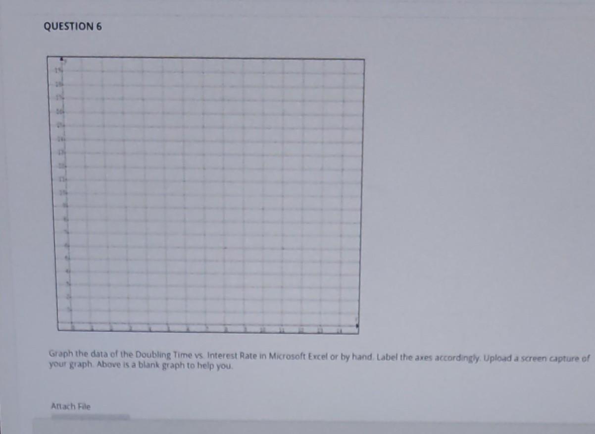 Solved graph the data of the doubling time vs interest rate | Chegg.com