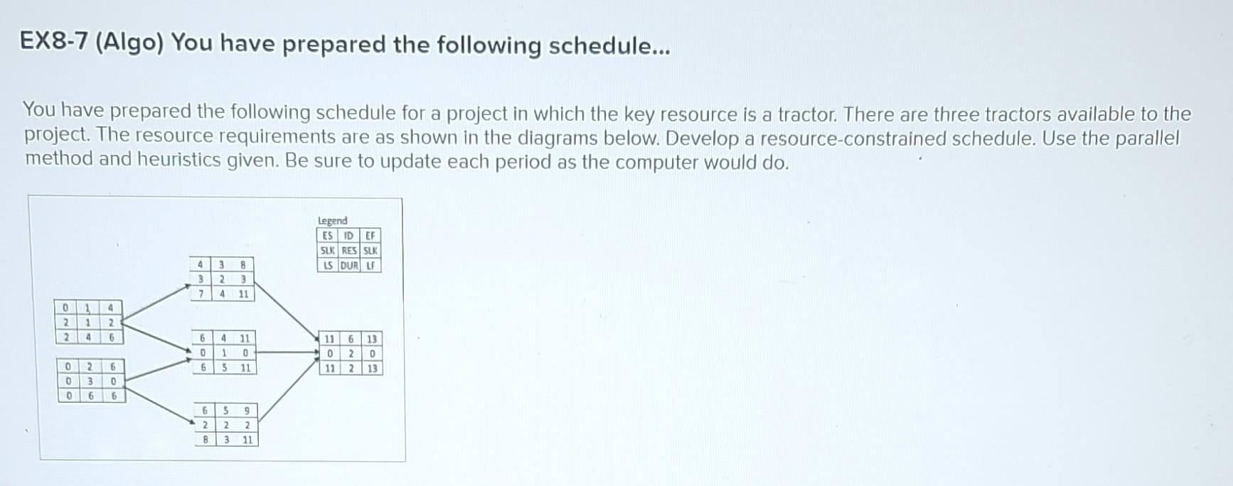 EX8-7 (Algo) You have prepared the following | Chegg.com
