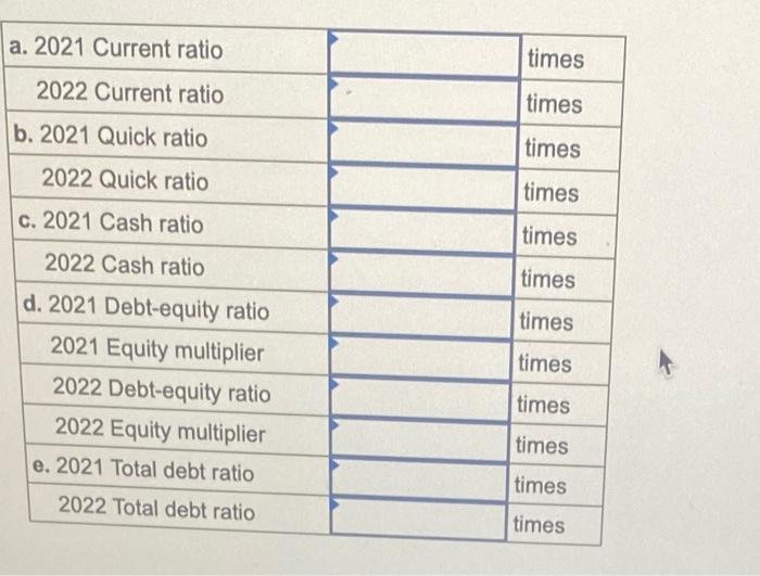 \begin{tabular}{|c|l|l|}
\hline a. 2021 Current ratio & & times \\
\hline 2022 Current ratio & times \\
\hline b. 2021 Quick 