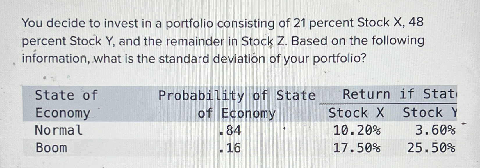 You Decide To Invest In A Portfolio Consisting Of 21 | Chegg.com