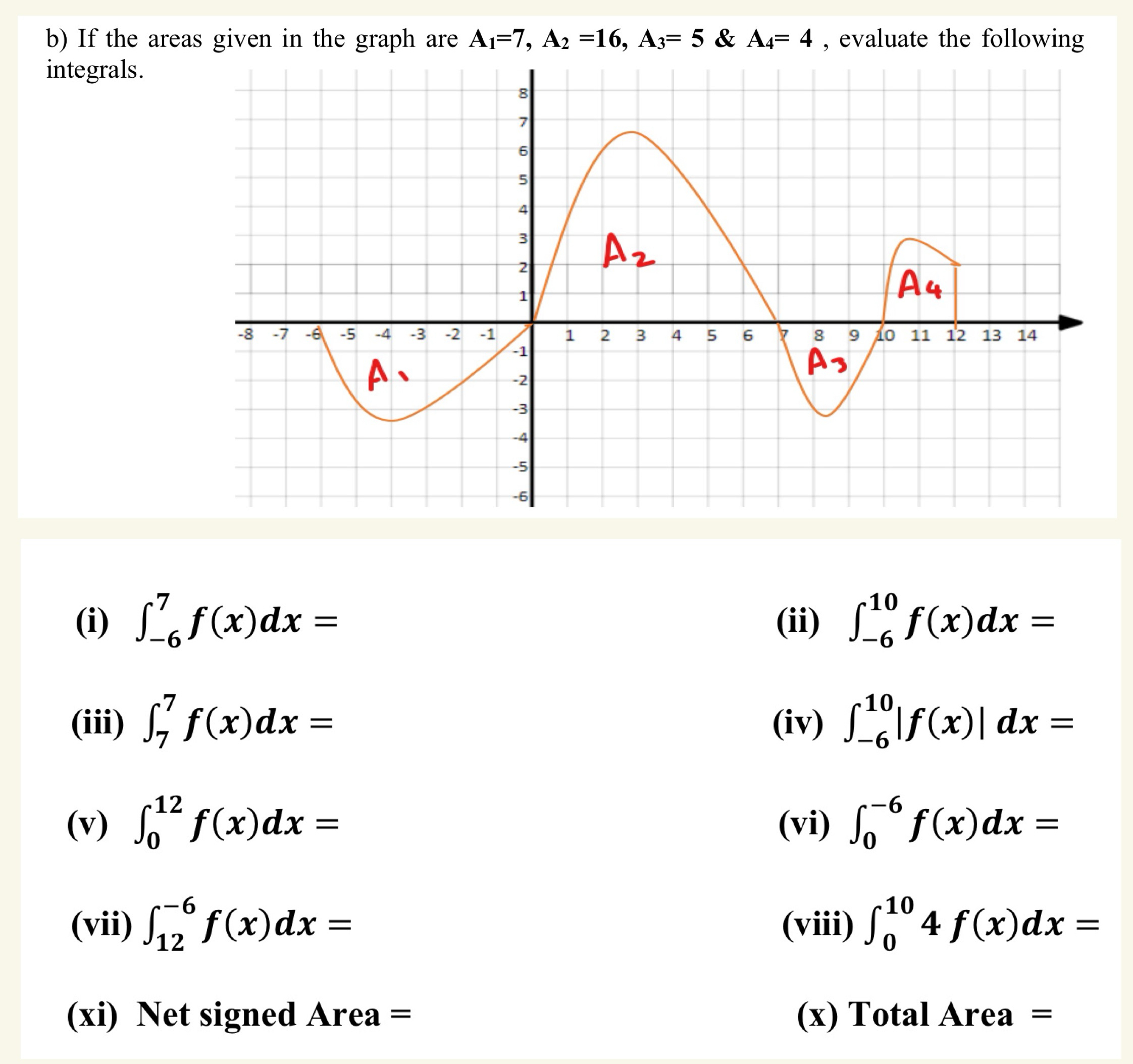 Solved b) ﻿If the areas given in the graph are | Chegg.com