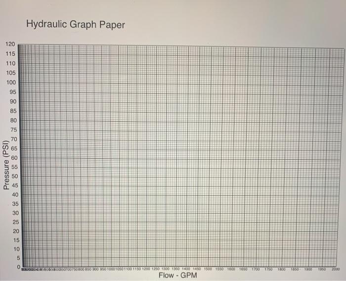 Solved Plot the following flow test results static