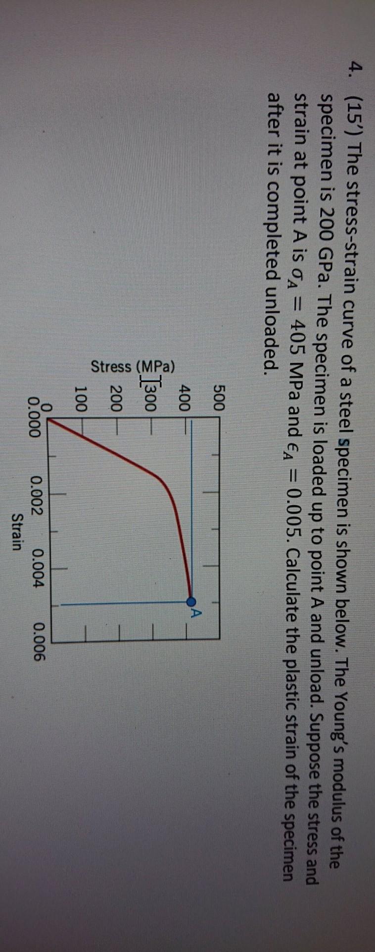 Solved 4. (15') The stress-strain curve of a steel specimen | Chegg.com