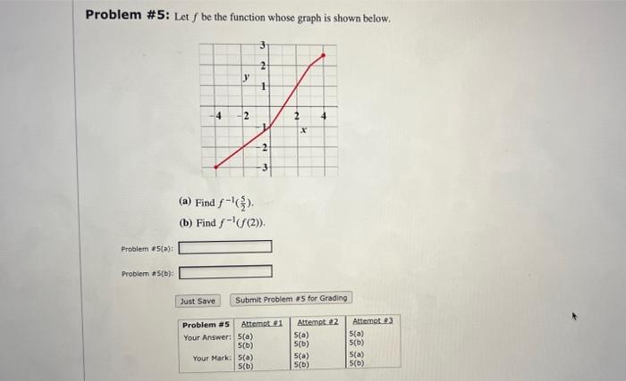 Solved Problem #5: Let f be the function whose graph is | Chegg.com