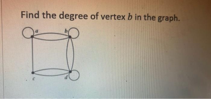 Solved Find The Degree Of Vertex B In The Graph. | Chegg.com