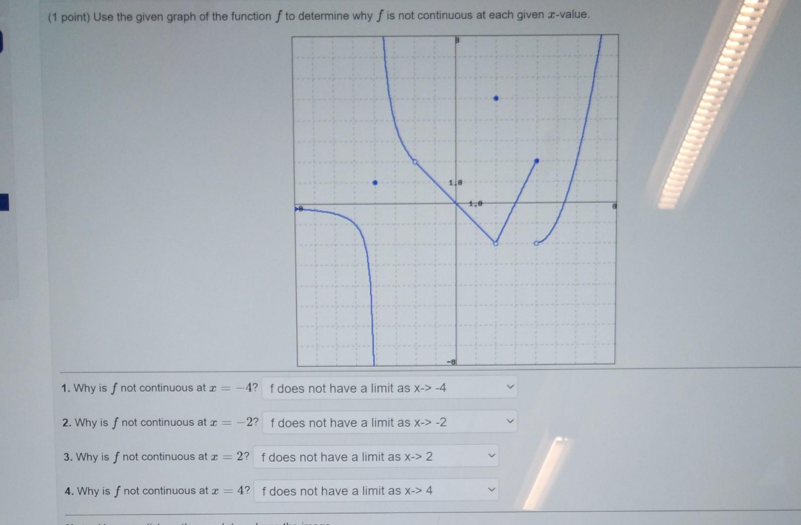 Solved (1 point) Use the given graph of the function f to | Chegg.com