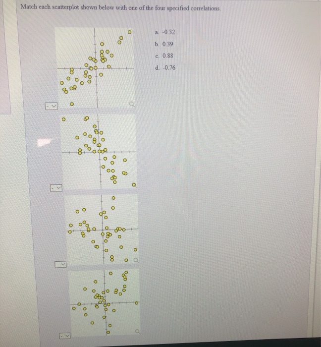 Solved Match each scatterplot shown below with one of the | Chegg.com