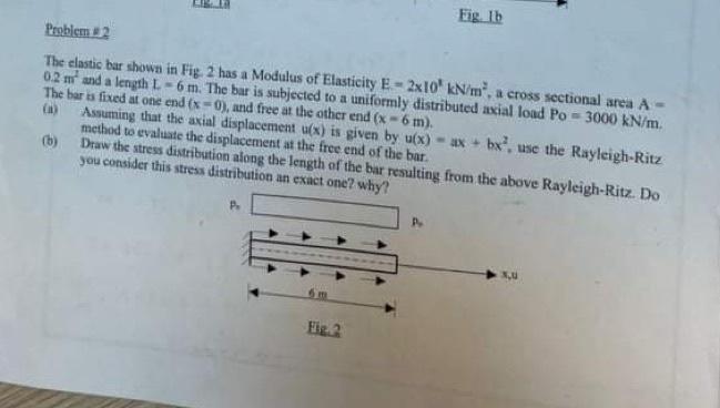 Solved Eig. 1b Problem: 2 The elastic bar shown in Fig. 2 | Chegg.com