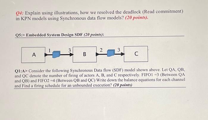 Solved Q4: Explain using illustrations, how we resolved the | Chegg.com
