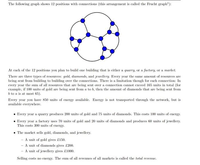 The following graph shows 12 positions with | Chegg.com