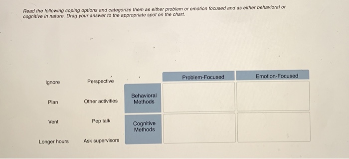 Solved read the following coping options and categorize them | Chegg.com