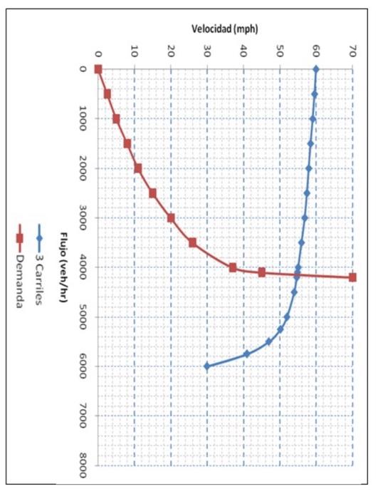 Solved Figure 1 Shows The Service Functions That Represent | Chegg.com