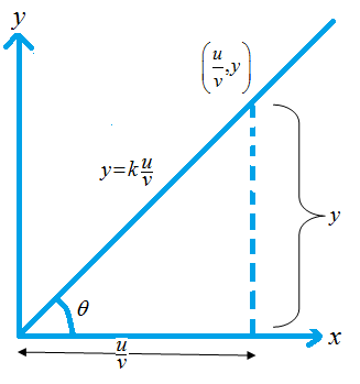 Chapter 2.2 Solutions | A First Course In Mathematical Modeling 5th ...