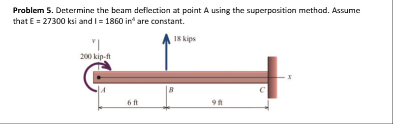 Solved Problem 5. ﻿Determine the beam deflection at point A | Chegg.com