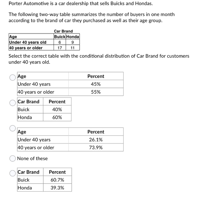 Solved Porter Automotive is a car dealership that sells