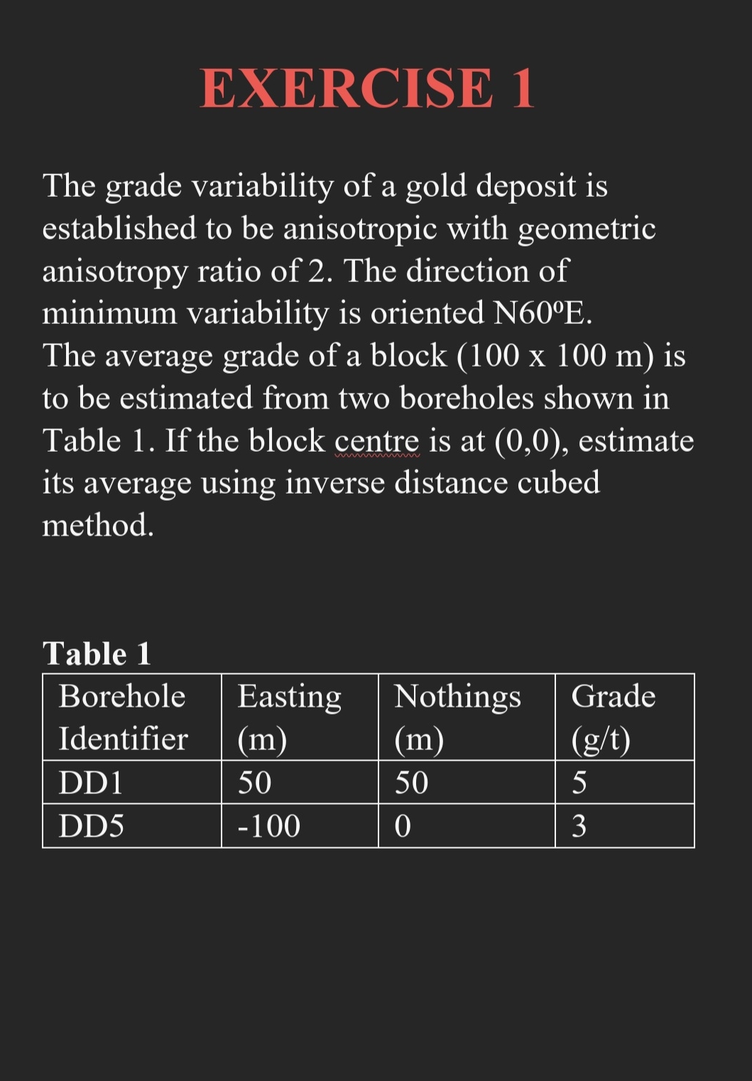 Solved EXERCISE 1The grade variability of a gold deposit is | Chegg.com