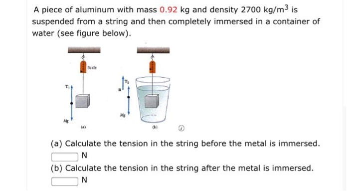 Solved A piece of aluminum with mass 0.92 kg and density | Chegg.com