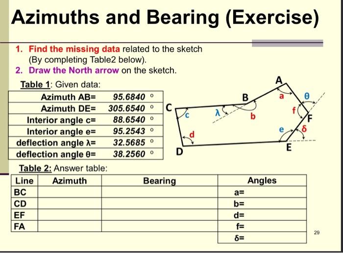 Solved Azimuth And Bearing Please Show All Calculations And | Chegg.com