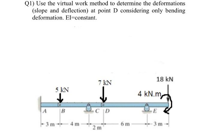 Solved Q1) Use The Virtual Work Method To Determine The | Chegg.com