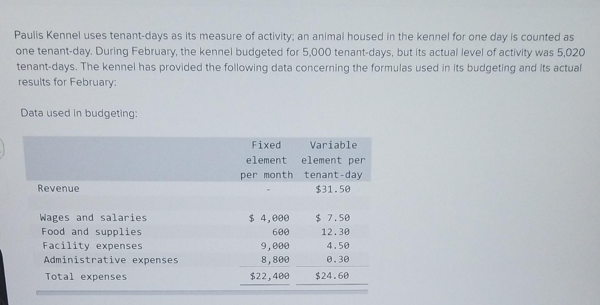 Solved Paulis Kennel uses tenantdays as its measure of