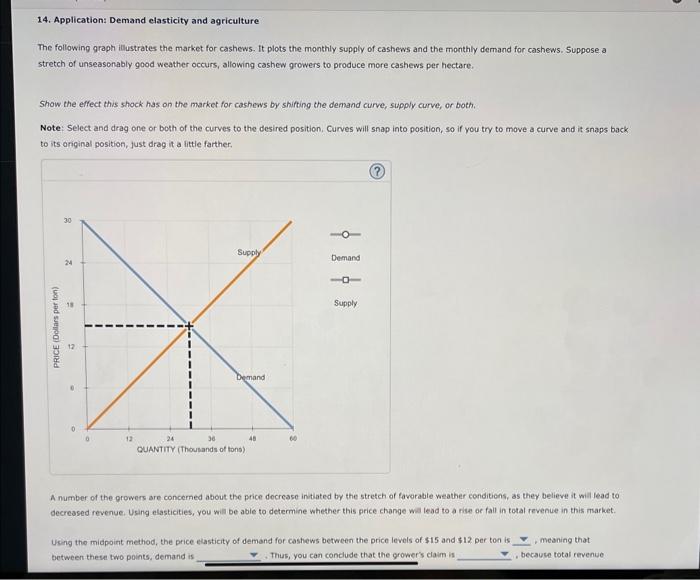 Solved 14. Application: Demand elasticity and agriculture | Chegg.com