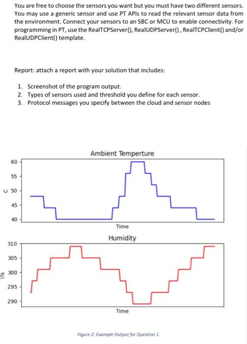 8 Ways Temperature Monitoring Systems Can Solve Logistics Problems –  Logmore Blog