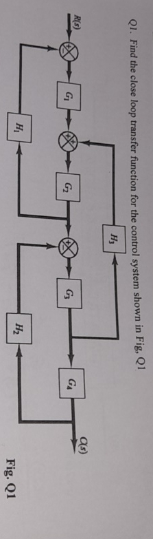 Solved Q1. ﻿Find the close loop transfer function for the | Chegg.com