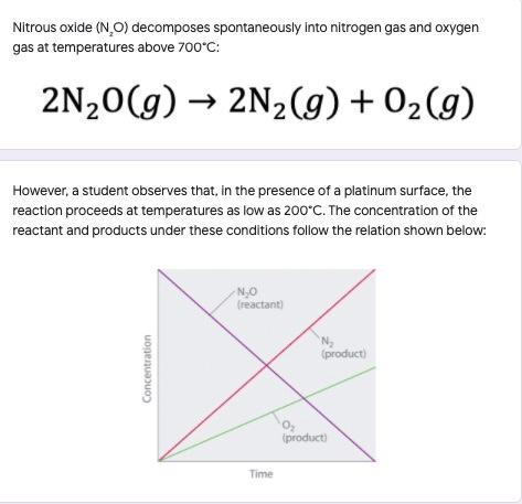 Solved Nitrous oxide (NO) decomposes spontaneously Into | Chegg.com