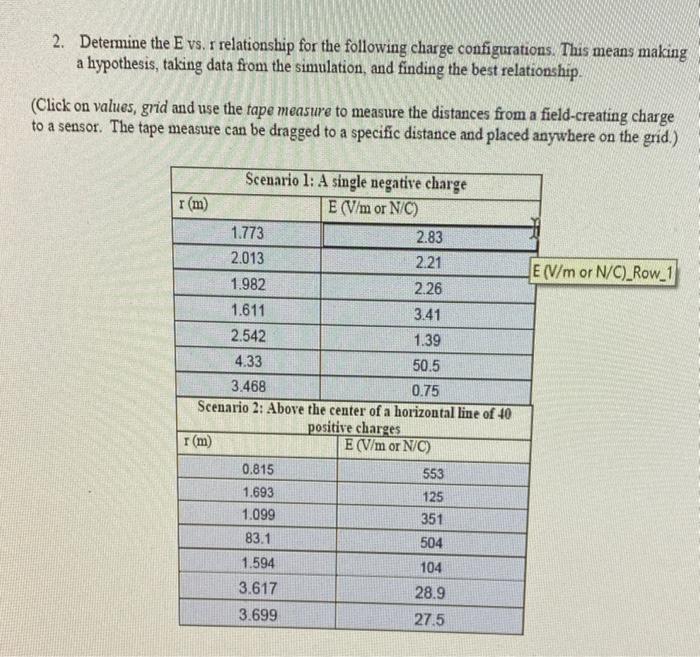 Solved 2. Determine the E vs. r relationship for the