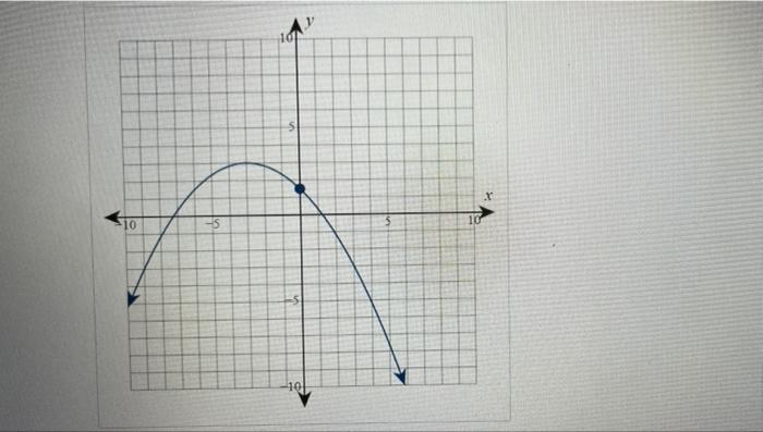 solved-find-the-slope-of-f-x-at-x-3-the-graph-of-f-x-chegg