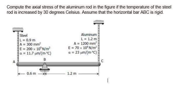 Solved Compute the axial stress of the aluminum rod in the | Chegg.com