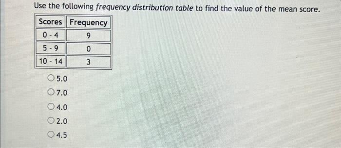 the mean of the following frequency distribution table is 50