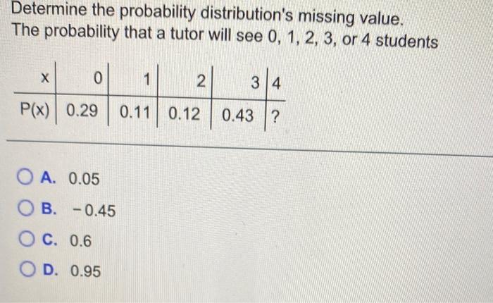 Solved Determine The Probability Distribution's Missing | Chegg.com