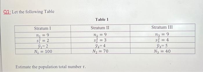 Solved Q1: Let the following Table Table 1 Estimate the | Chegg.com