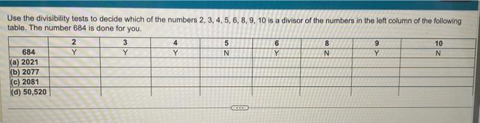 Solved Use The Divisibility Tests To Decide Which Of The | Chegg.com ...