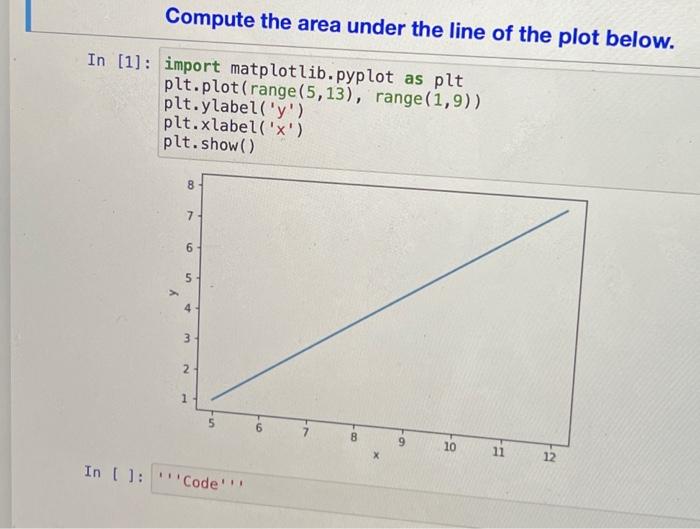 Solved Compute the area under the line of the plot below. In | Chegg.com