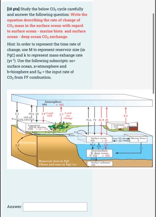 Solved [10 pts] Study the below CO2 cycle carefully and | Chegg.com